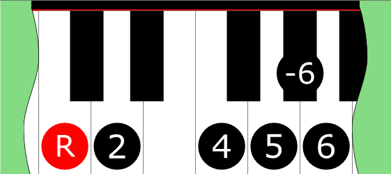 Diagram of Minor Blues Mode 6 scale on Piano Keyboard